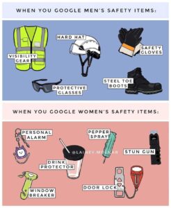 Cartoon images from Lainey Molnar of items that are recommended by Google when you search for men's and women's safety items. Men's are to do with PPE and construction, women's are to ward off or fight attackers